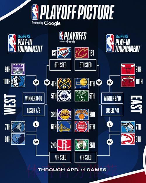 NBA最新排名解析:湖人力克灰熊跻身西部前三,雷霆连胜终结仍稳坐榜首 NBA最新排名解析:湖人力克灰熊跻身西部前三,雷霆连胜终结仍稳坐榜首